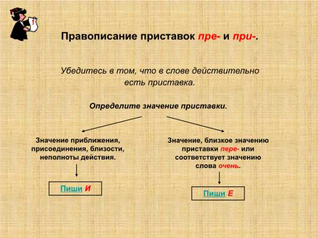 Ответственность за невыполнение предписания и представления