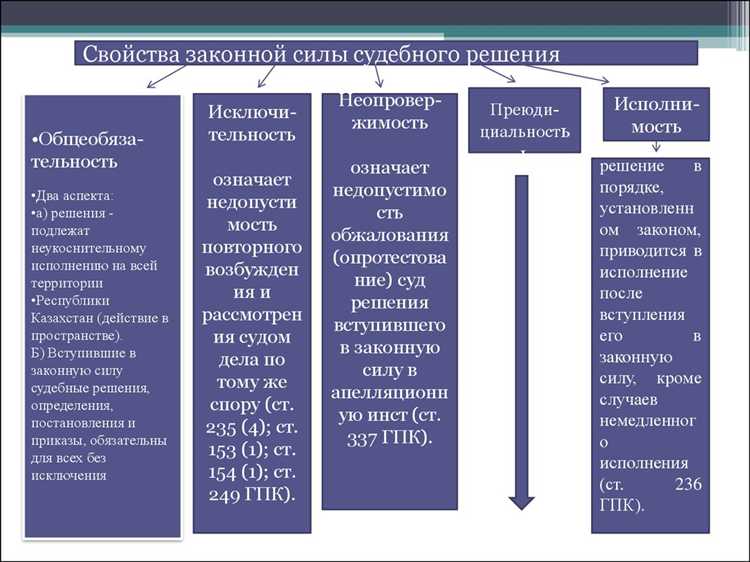 Предрешимость в практике арбитражных судов: критерии и подходы
