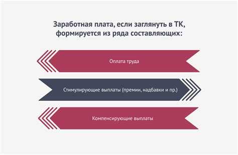 Чем отличается премия от надбавки в зарплате