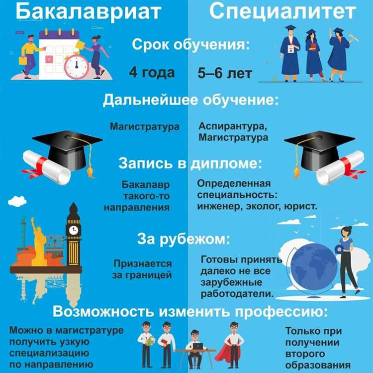 Преподаватель спо 1 категории сколько