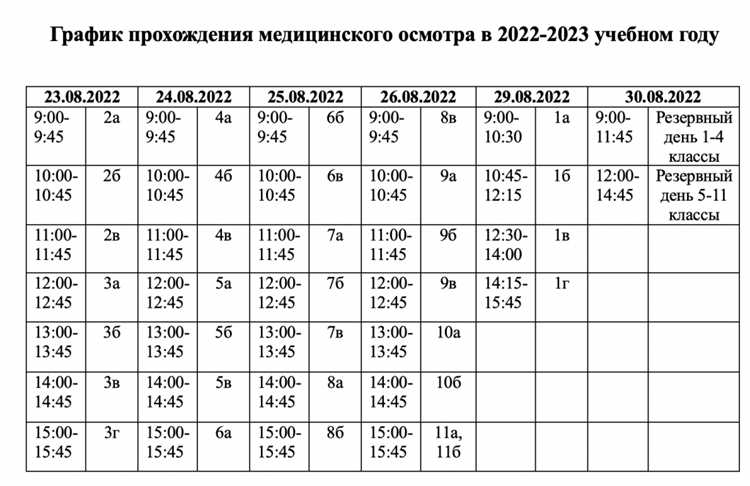 Когда перерыв в медицинском стаже признаётся значимым
