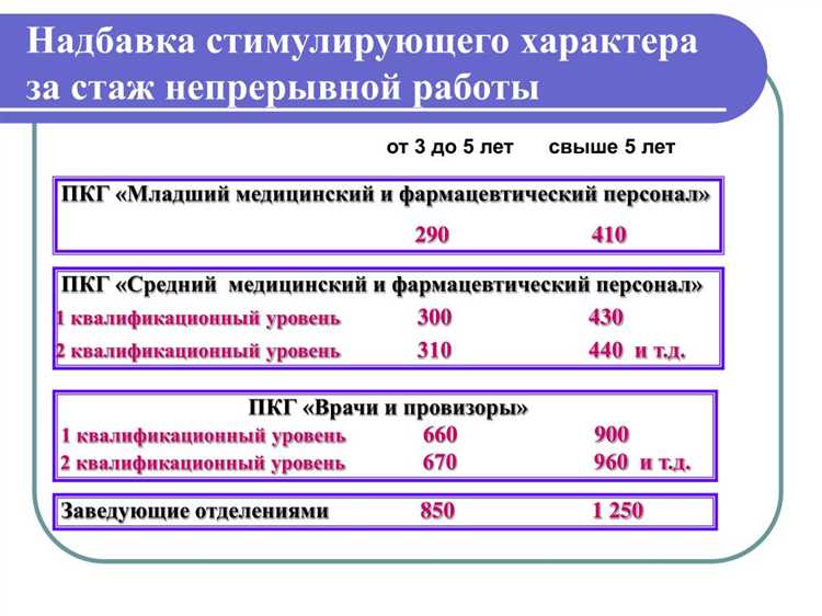 Как влияет продолжительность перерыва на расчёт стажа