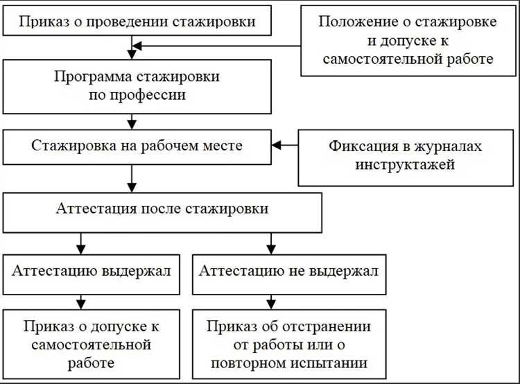 Отражаются ли перерывы в стаже на праве на больничный