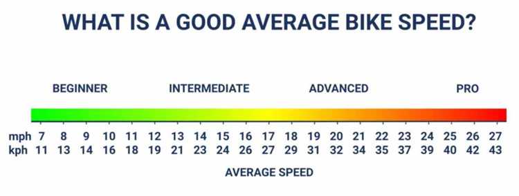 Как водитель узнаёт о нарушении средней скорости