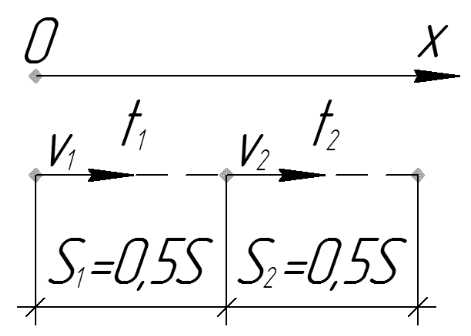 Как рассчитывается средняя скорость автомобиля на участке