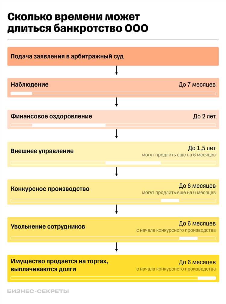 Как поступают с недвижимостью при банкротстве?