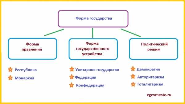 Примеры стран с отсутствием института главы правительства