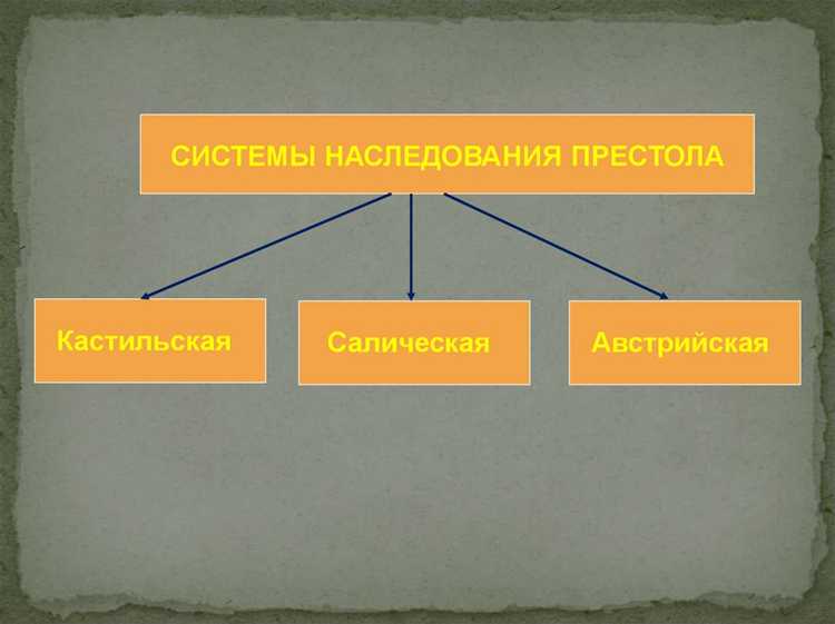 Законодательное оформление структуры исполнительной власти