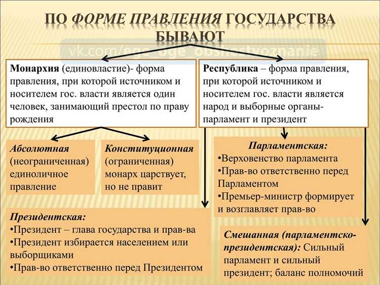 Как распределяются исполнительные функции при отсутствии премьера
