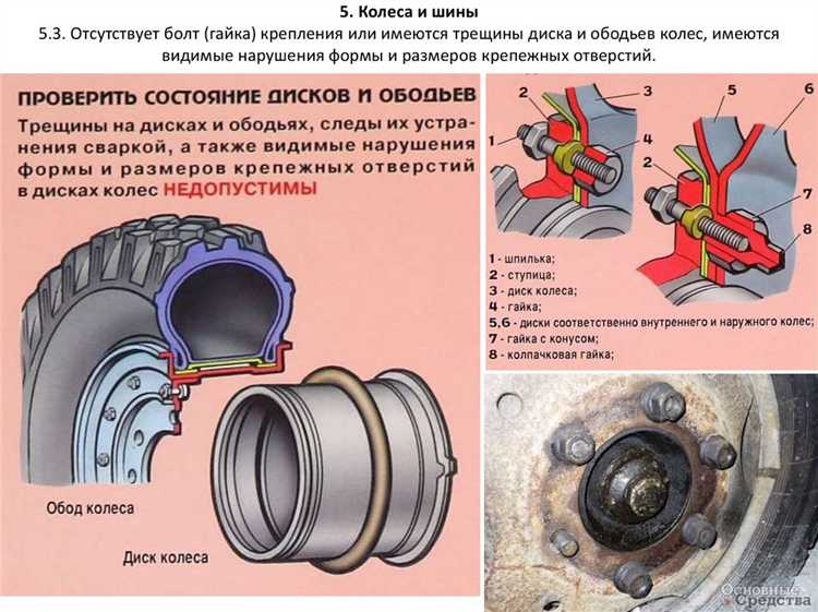 Проблемы с тормозными трубками и шлангами, вызывающие утечку жидкости