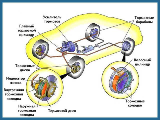 При какой неисправности тормозной системы запрещается дальнейшее движение грузового автомобиля При какой неисправности тормозной системы запрещается дальнейшее движение грузового автомобиля
