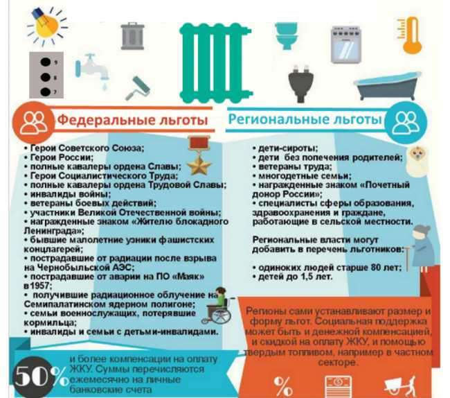 Как проверить, попадает ли ваша пенсия под критерии субсидии