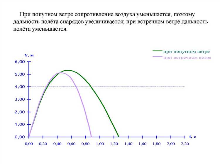 Как определить скорость ветра на высоте работы подъемника