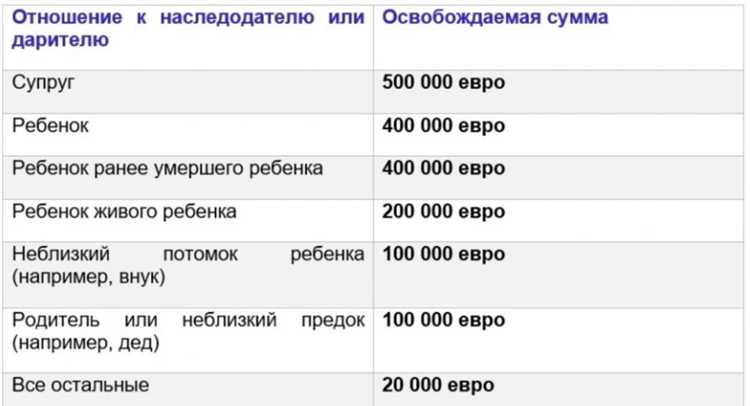 Какой размер налоговой задолженности ограничивает выезд за границу