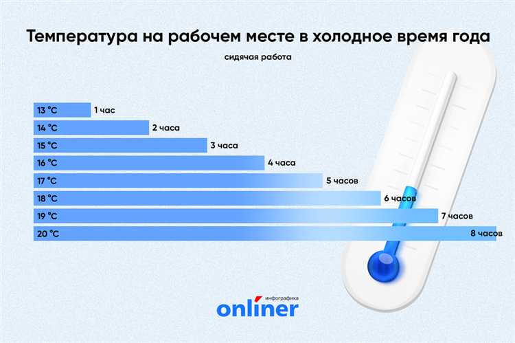 При какой температуре сокращается рабочий день При какой температуре сокращается рабочий день