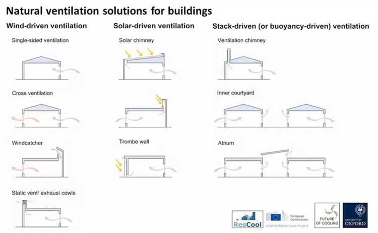 Роль управляющих компаний в контроле подачи тепла в квартирах