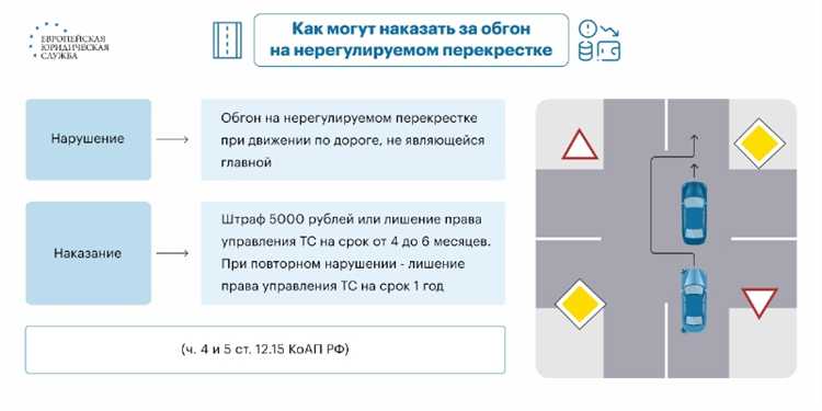 Какой штраф предусмотрен за нарушение ПДД при возвращении за сплошную