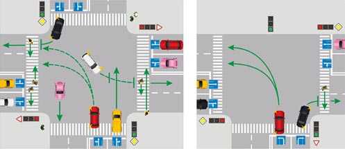 При повороте налево в какую полосу можно поворачивать