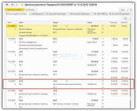 Передаётся ли бухгалтерская справка о первоначальной стоимости ОС