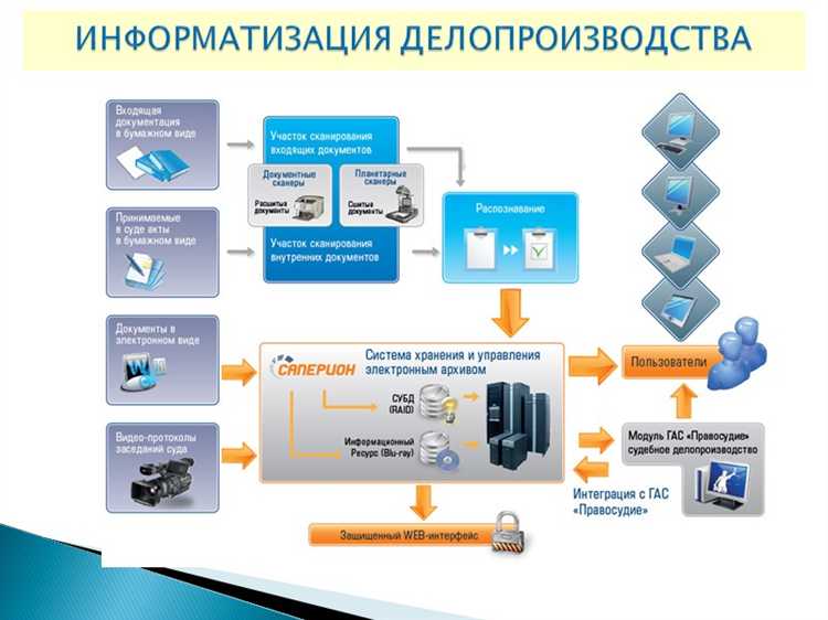 Проверка соответствия формальным требованиям