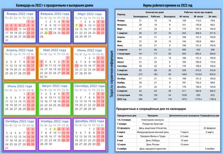 Влияние продолжительности смены на рабочую неделю