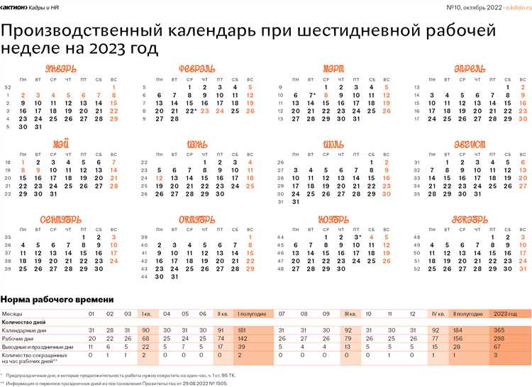 Какие параметры влияют на количество сверхурочных часов?