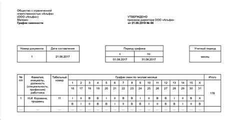 При сменном графике работы сколько часов рабочая неделя При сменном графике работы сколько часов рабочая неделя
