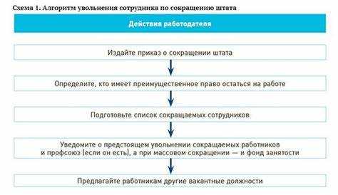 Что происходит с сотрудниками на испытательном сроке при сокращении