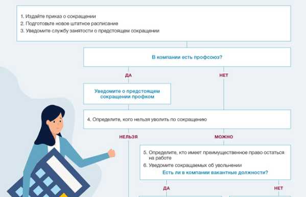 Как учитывается производительность труда при выборе кандидатов на увольнение