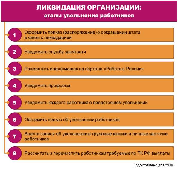 Что влияет на количество выплачиваемых окладов при сокращении