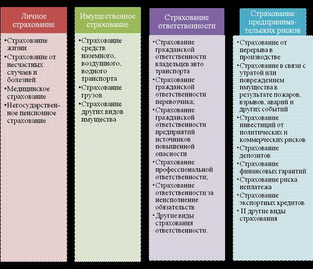 Особенности единовременной уплаты премии по срочному договору