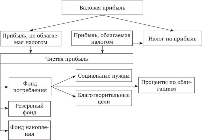 Частые ошибки при расчёте прибыли от реализации и как их избежать
