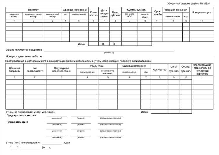 Причина списания спецодежды в акте на списание что написать Причина списания спецодежды в акте на списание что написать