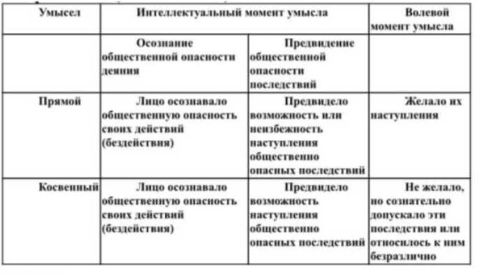 Чем отличается фактическая и юридическая причинность