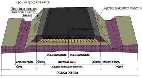 Местные особенности и факторы, влияющие на размер полосы