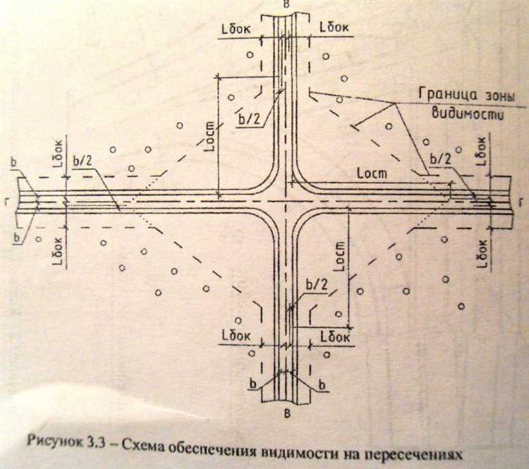 Как размер придорожной полосы влияет на безопасность движения