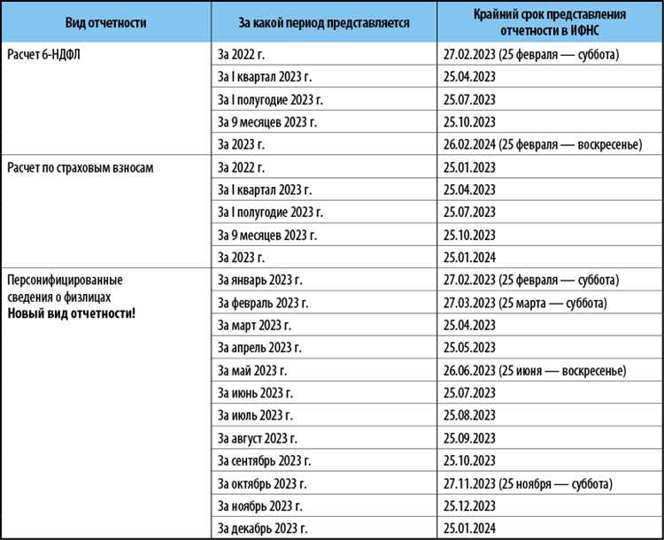 Особенности заполнения формы 4-ФСС при приеме сотрудника