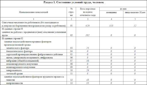 Прием на работу 2023 какой отчет сдавать