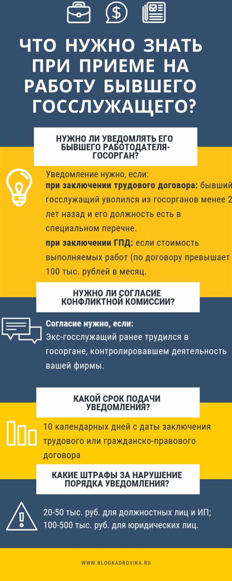 Особенности конкурсного отбора и этапы его прохождения