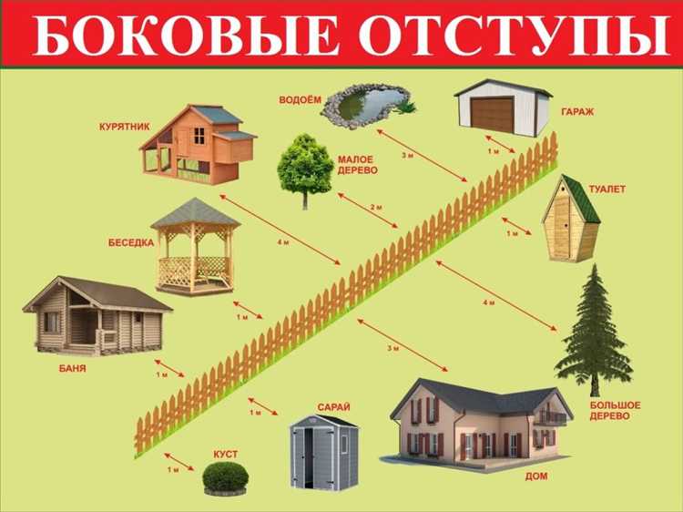 Особенности норм для жилых и нежилых зданий