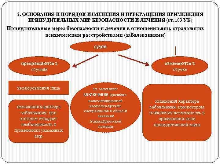 Определение понятий: принудительные меры и воспитательное воздействие
