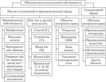 Особенности охраны ноу-хау по договору конфиденциальности (NDA)