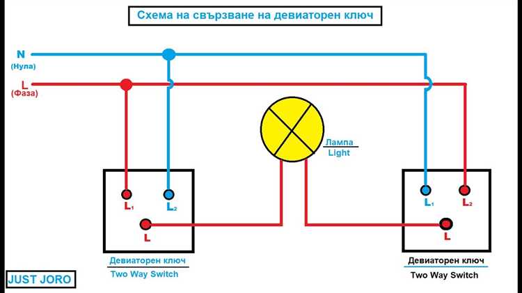 Как реализуется принцип двух ключей в информационных системах