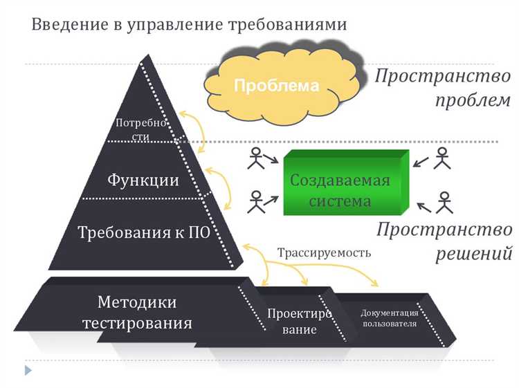 Определение ответственных за соблюдение требований внутри организации