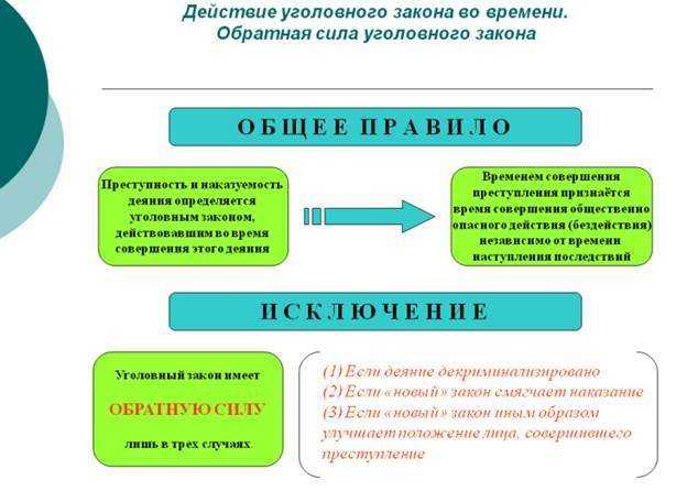 Последствия незаконного применения акта с обратной силой