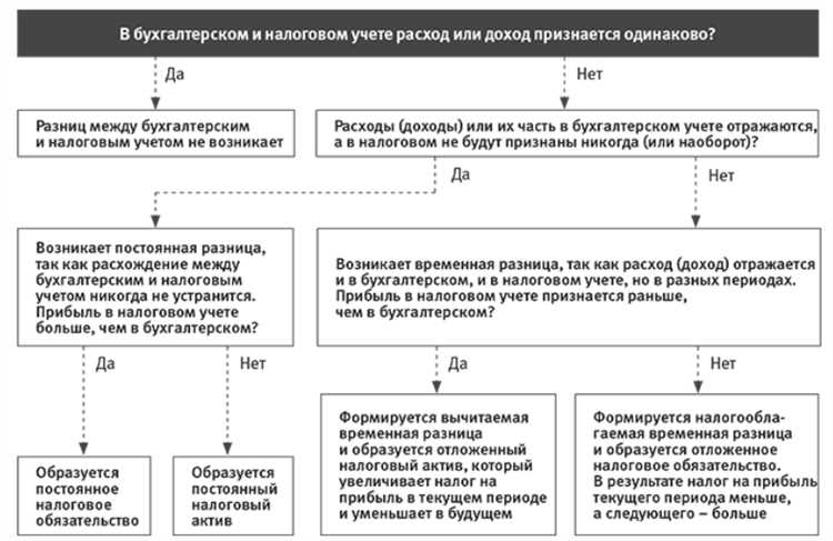 Особенности учета межбюджетных трансфертов в контексте подведомственности