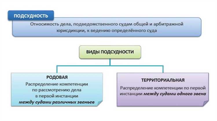 Влияние подведомственности на распределение финансовых ресурсов