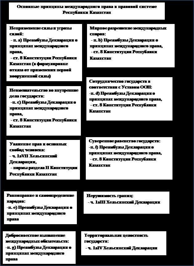 Значение Венской конвенции о праве международных договоров