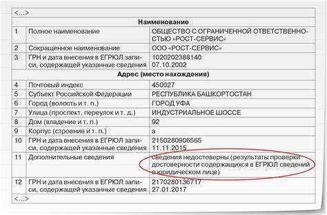Принято решение о предстоящем исключении из егрюл когда исключат Принято решение о предстоящем исключении из егрюл когда исключат