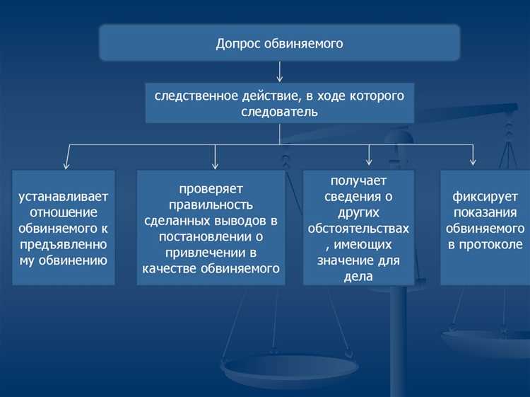 Влияние позиции привлекаемого лица на исход судебного дела